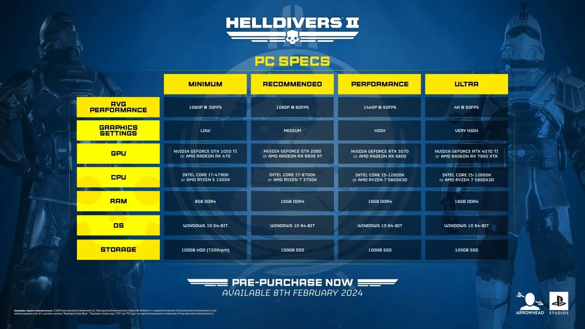 The Helldivers 2 PC system requirements chart.