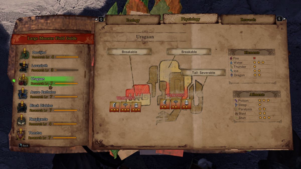 MHW Uragaan weaknesses chart