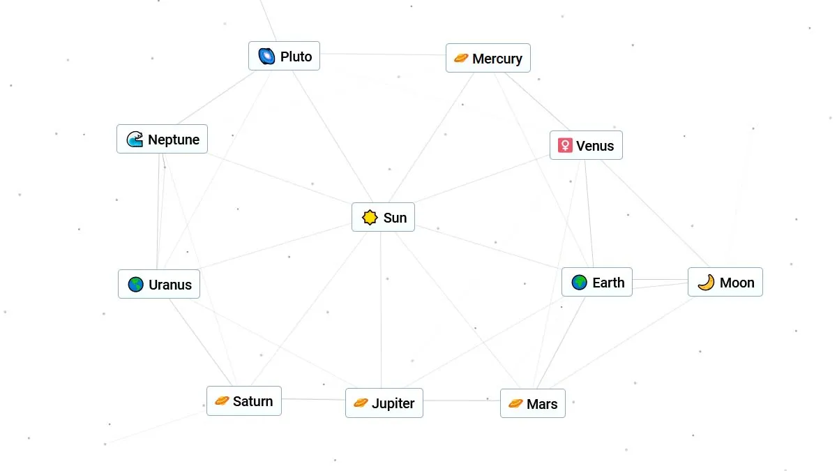 Solar System planets in Infinite Craft