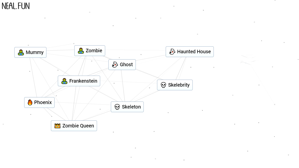 infinite craft recipe on horror monsters like zombines, skeletons, ghosts, and vampires