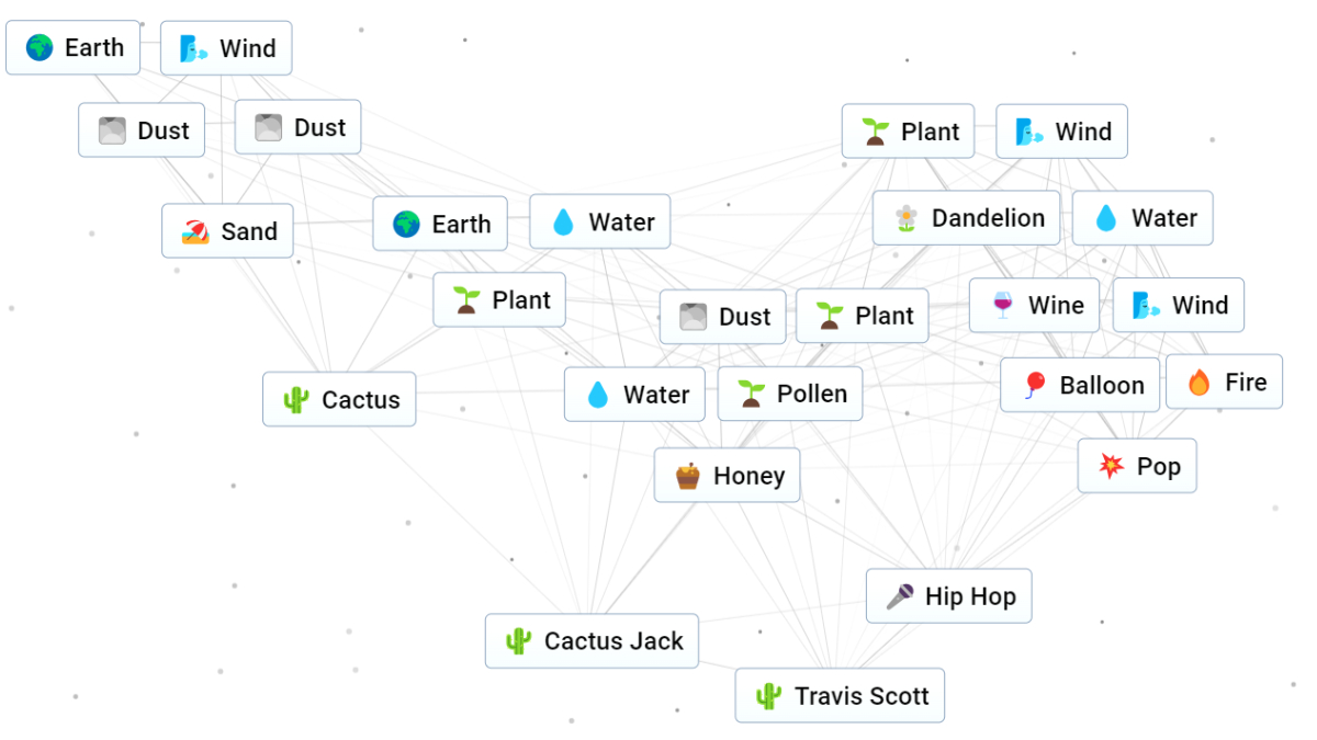 travis scott recipe in infinite craft