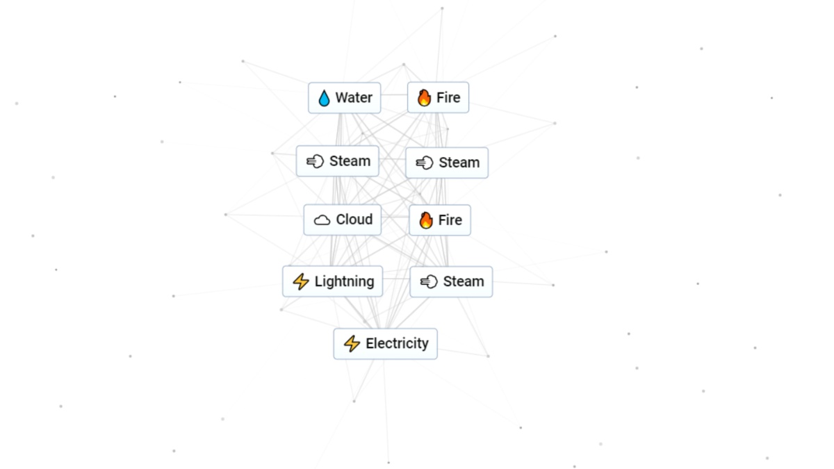 element combinations that make electricity