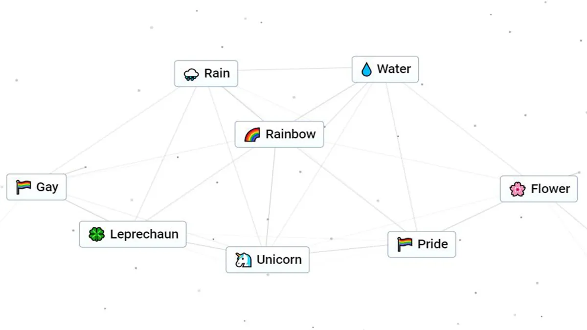 rainbow crafting recipe in infinite craft