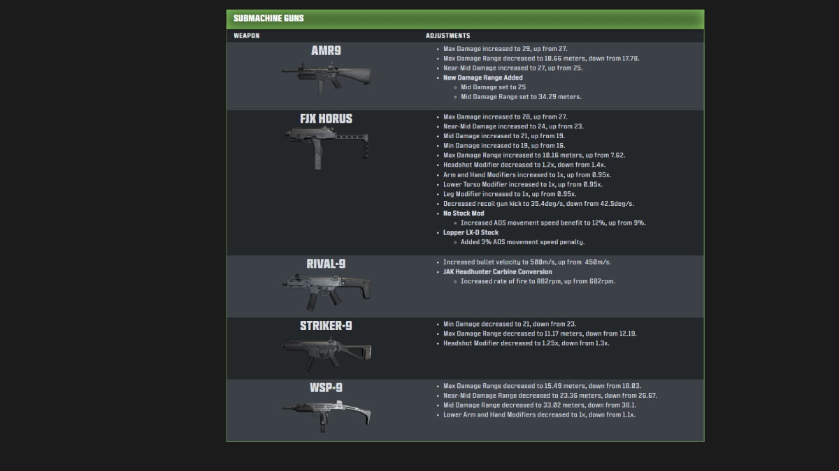 Call of Duty Warzone Season 4 update patch notes