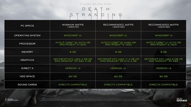 Death Stranding PC specifications and requirements data sheet.