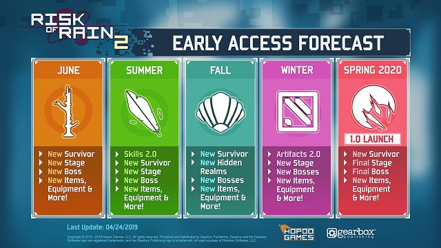 Risk of Rain 2 roadmap