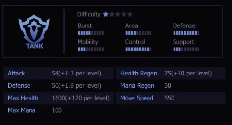 Tank stat screen